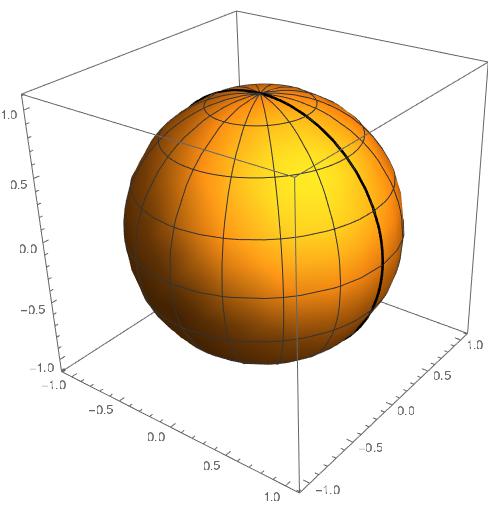 A Great Circle on the Sphere.